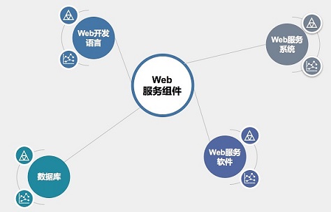 图1-2 图1-2
