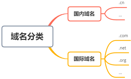 图1-1 图1-1