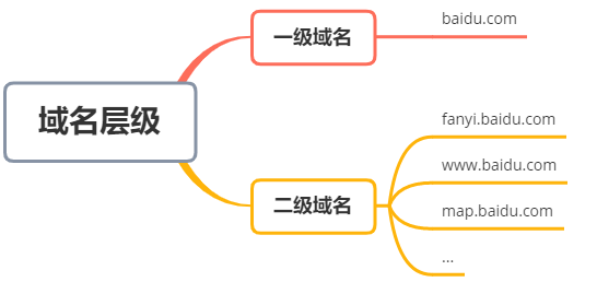 图1-2 图1-2