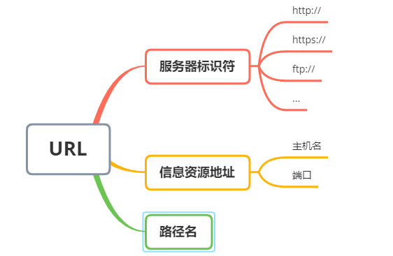 图1-3 图1-3